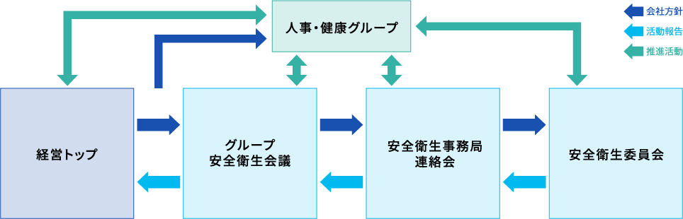 健康経営の推進／株式会社オティックス
