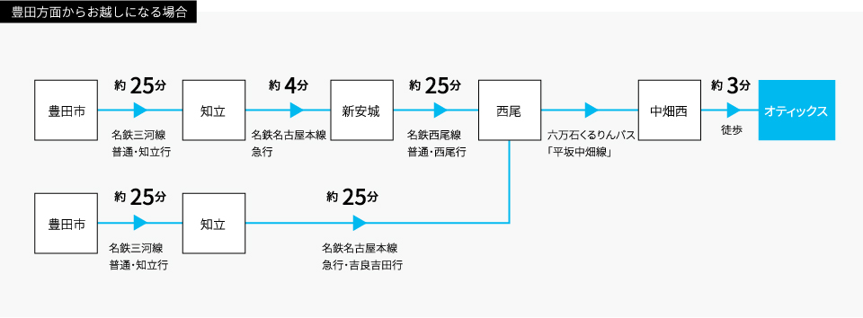 交通アクセス 株式会社オティックス