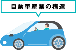 自動車産業の構造